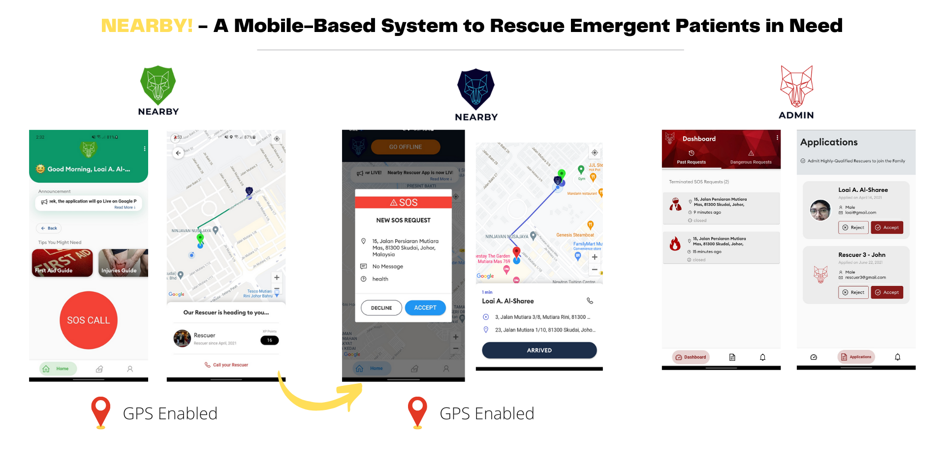 Nearby System